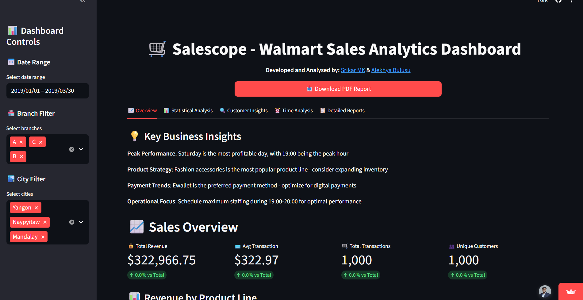 Salescope - Walmart Sales Analytics